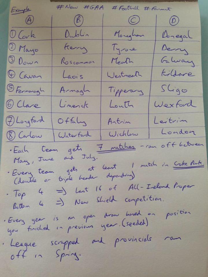 possible football format.jpg